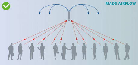 RODA V2  UVC - Unité de désinfection indirecte 24h/24